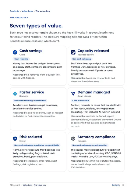 Page 10: The value key