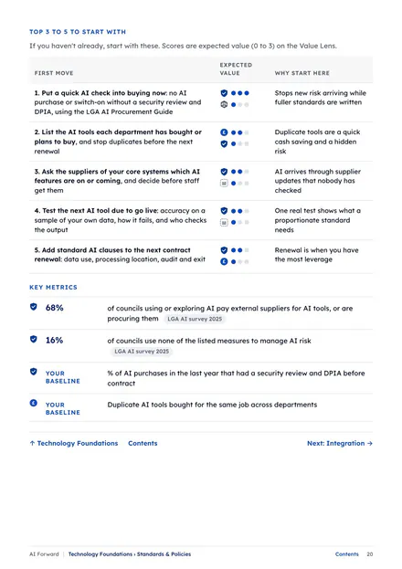Page 20: Top 3 to 5 to start with