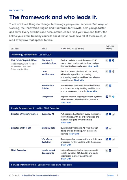 Page 5: The framework and who leads it