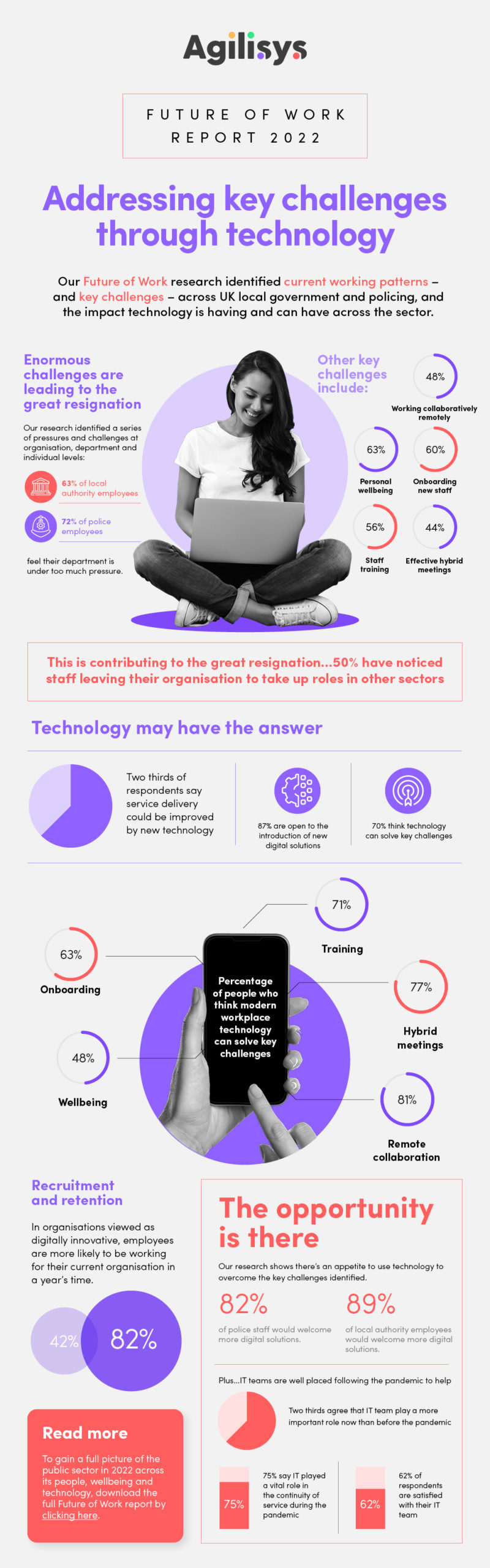The future of work report infographic: addressing key challenges through technology